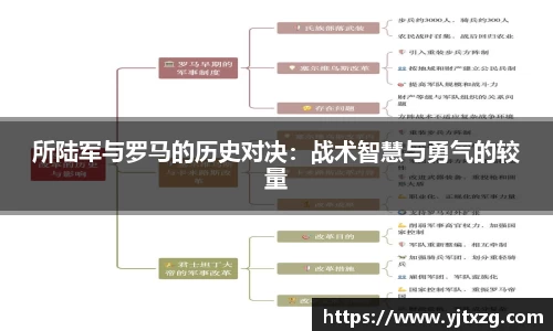 所陆军与罗马的历史对决：战术智慧与勇气的较量